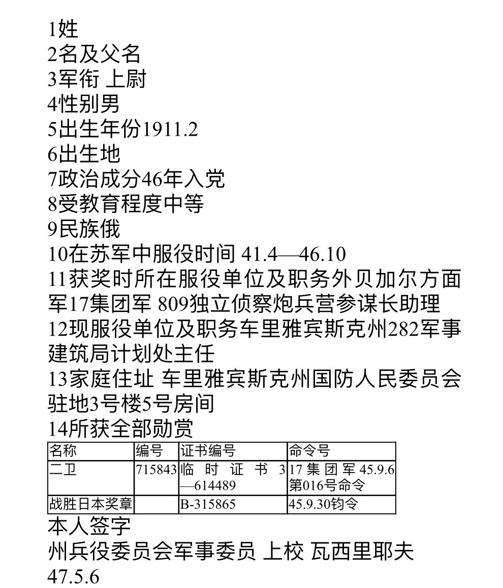 大猫徽章拍卖第206期 苏联对日作战二卫 好品带证 档案齐全