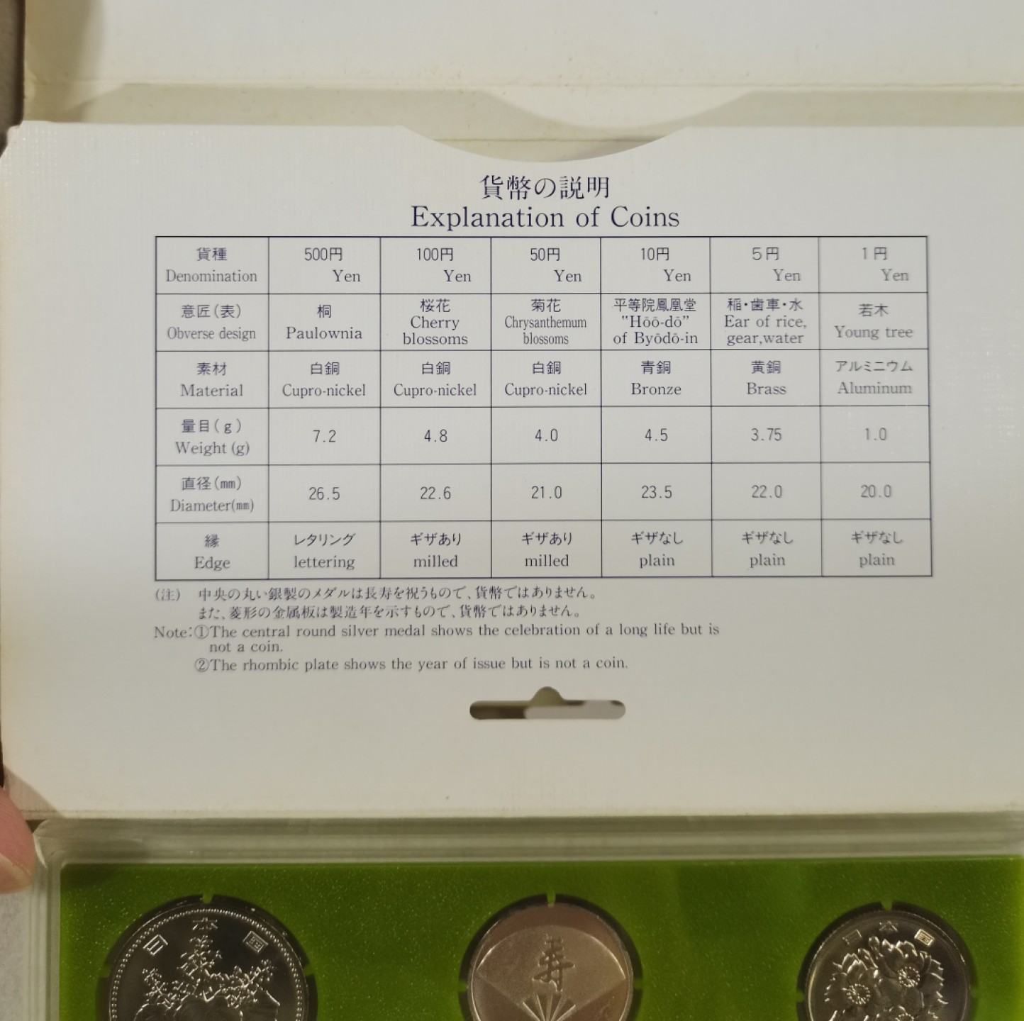 爱淘收藏第四期：外国（地区）硬币钱币