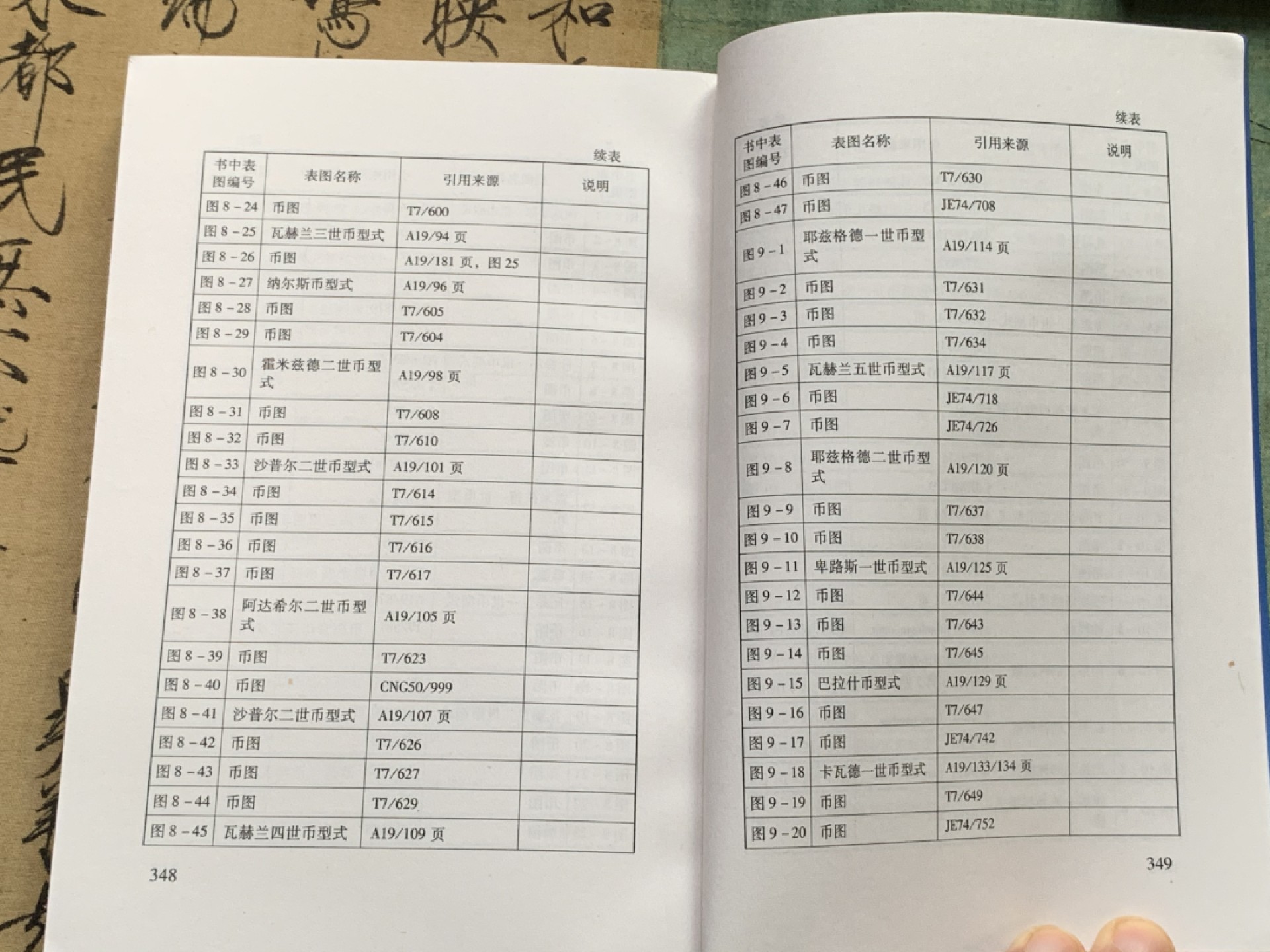 《竞宝斋》第112场-周日，周一 ，2场连拍（全场包邮） 古波斯币 鉴赏（阿契美尼德 帕提亚 萨珊 ）李铁生 编著