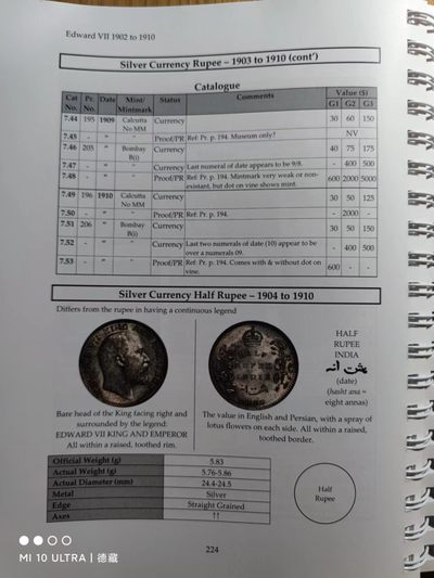 【德藏】世界币章目录书籍专场拍卖 印度钱币目录 1835-1947年