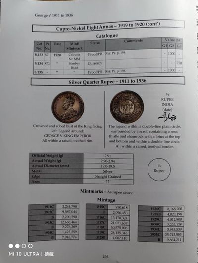 【德藏】世界币章目录书籍专场拍卖 印度钱币目录 1835-1947年