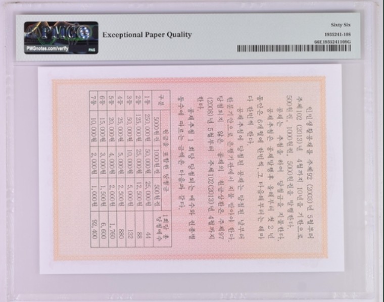 收藏联盟Quantum Auction 第204期拍卖 朝鲜2003年人民生活国债1000元 PMG66 大票幅 稀少 尾号123小顺子