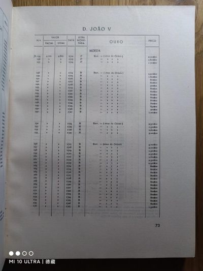 【德藏】世界币章目录书籍专场拍卖 葡萄牙钱币目录 1640-1948年