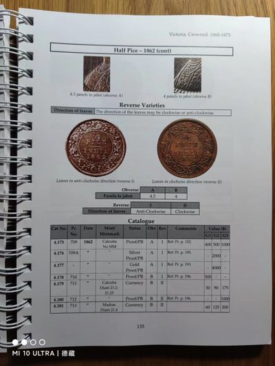 【德藏】世界币章目录书籍专场拍卖 印度钱币目录 1835-1947年