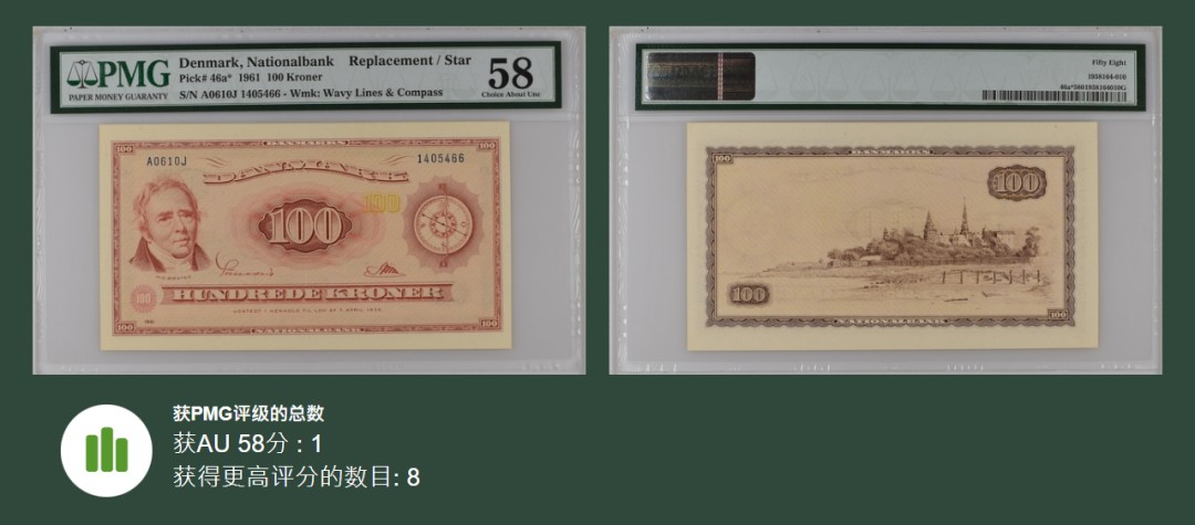 《张总收藏》78期——女王精品 丹麦早期Pick#46a初版A0头 稀少补号(0J尾是补号)100克朗PMG58 1961年 数量稀少
