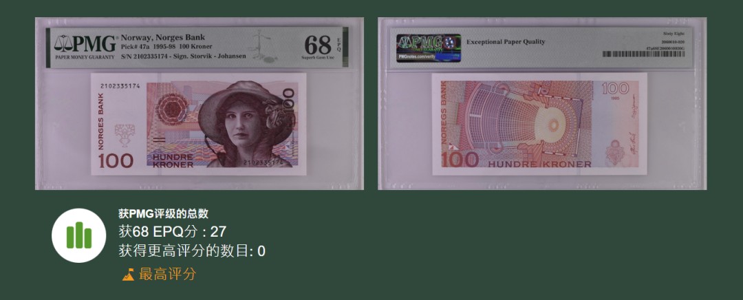 《张总收藏》78期——女王精品 挪威1995首发年100克朗PMG68E超高冠军分 世界最美纸币之一 基尔斯滕