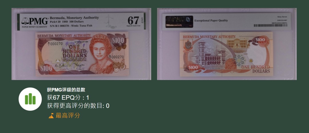 《张总收藏》78期——女王精品 百慕大1989年100元首发冠270小号PMG67E唯一冠军分 超稀少