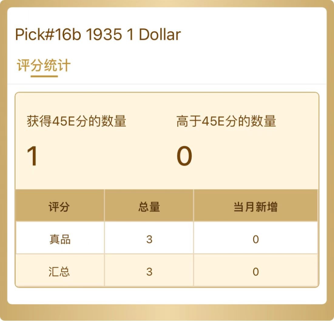 收藏联盟Quantum Auction 第205期拍卖 海峡殖民地1935年1元 ACG45 乔治五世国王