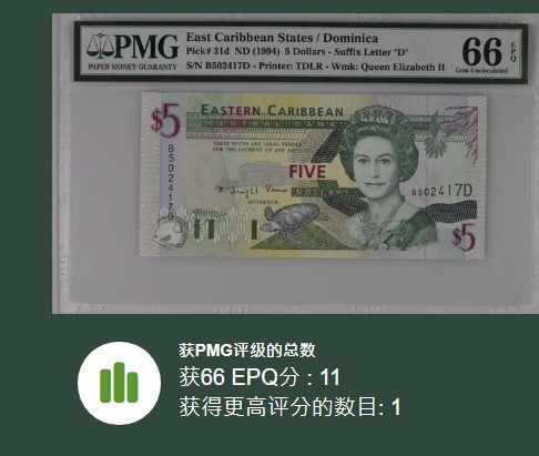 收藏联盟Quantum Auction 第206期拍卖 东加勒比国家(多米尼加)1994年5元 PMG66 