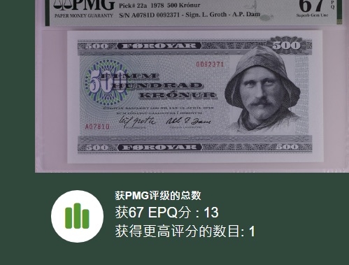 收藏联盟Quantum Auction 第206期拍卖 法罗群岛1978年500克朗 PMG67 初版 高分稀少
