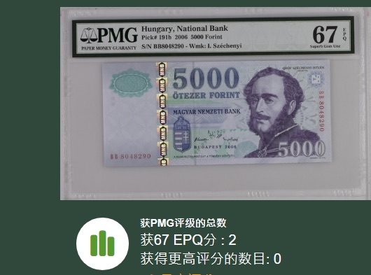 收藏联盟Quantum Auction 第206期拍卖 匈牙利2006年5000福林 PMG67 冠军分