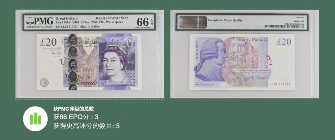 《张总收藏》79期——外币精品 英国F序列20镑超稀少补号LL冠PMG66E 无4 2006年