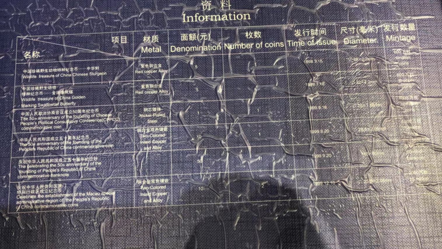 祝新年快乐，新艺术麦朵尔拍卖 1999中国普通纪念币