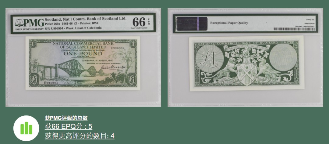 《张总收藏》79期——外币精品 苏格兰商业银行1镑PMG66E亚军分 少见品种 1963年 大桥