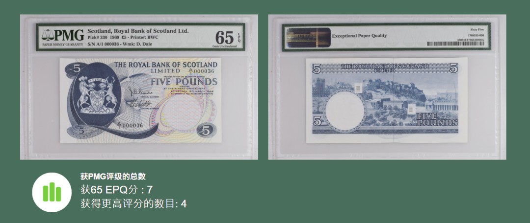 《张总收藏》79期——外币精品 苏格兰皇家银行5镑首发A1冠大开门36号PMG65E 超难上分品种 冠军仅是66分 1969年