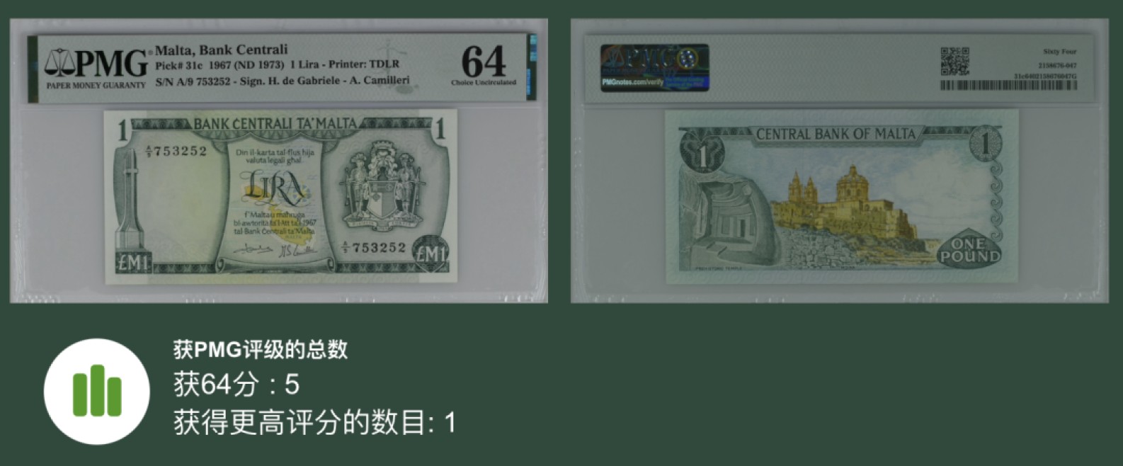 收藏联盟Quantum Auction 第208期拍卖(最后三拍新添测试钞评级币) 马耳他1973年1里拉 PMG64 德纳罗彩背 稀少版本