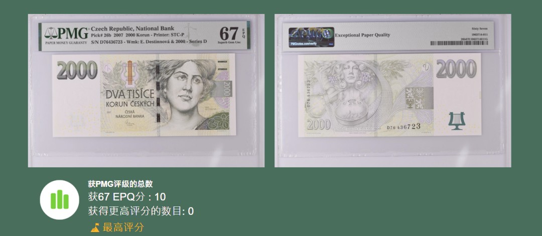 《张总收藏》80期——外币大拍 捷克2007年2000克朗PMG67E冠军分 世界最美女性之一