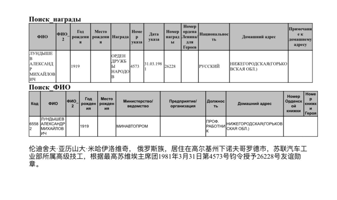 大猫徽章拍卖 第209期 苏联友谊勋章 银质全品 带档