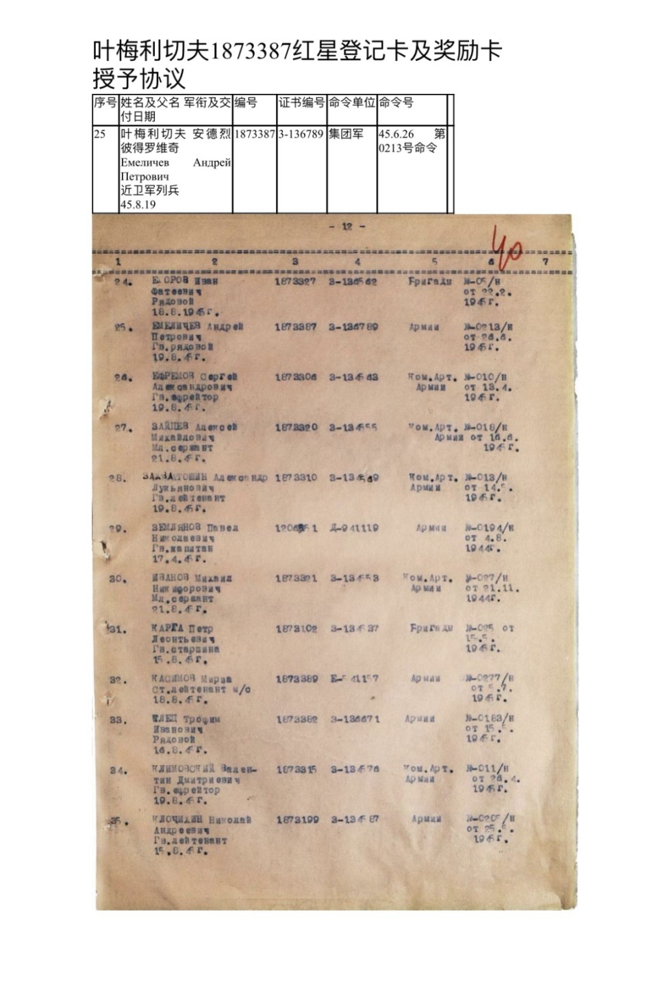 大猫徽章拍卖 第209期 苏联红星勋章一组 银质 档案齐全