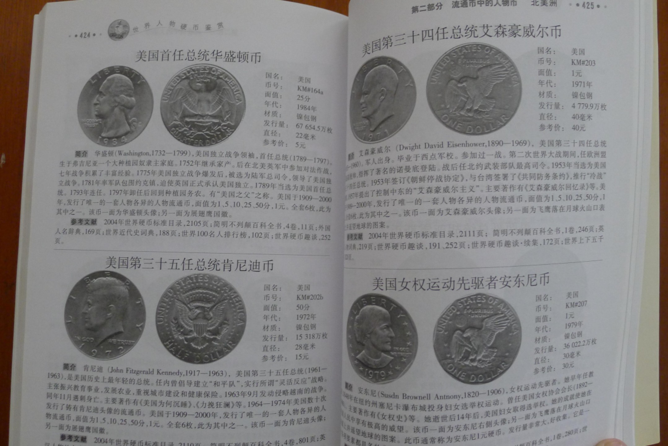 世界钱币章牌书籍专场拍卖第74期 世界人物硬币鉴赏