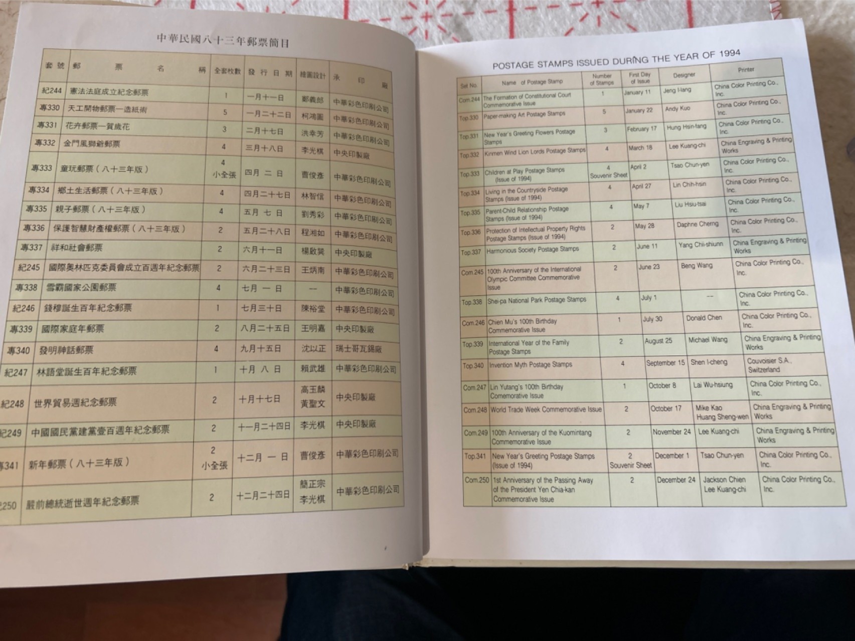 收藏联盟Quantum Auction 第210期拍卖 邮币专场 中国台湾民国八十三年（1994年）邮票年册