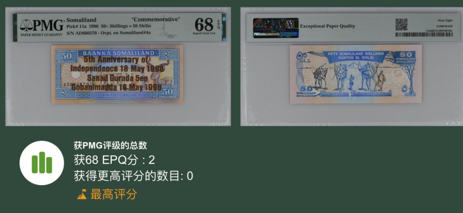 收藏联盟Quantum Auction 第211期拍卖  索马里1996年50先令独立5周年纪念钞 PMG68 稀少冠军分