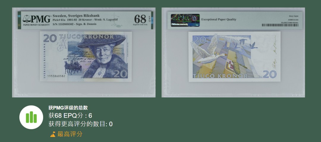 《张总收藏》81期——外币世界杯 瑞典1991首发年20克朗PMG68E冠军分仅6张 难上分品种 全程无47 经典初版骑鹅