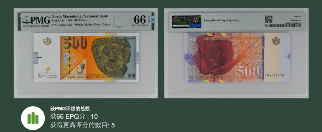 《张总收藏》81期——外币世界杯 马其顿少见1996年初版500第纳尔PMG66E亚军分无47 初版稀少 黄金面具非常漂亮