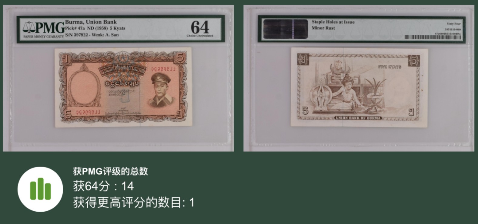 收藏联盟Quantum Auction 第212期拍卖  缅甸1958年5基亚 PMG64 亚军分 