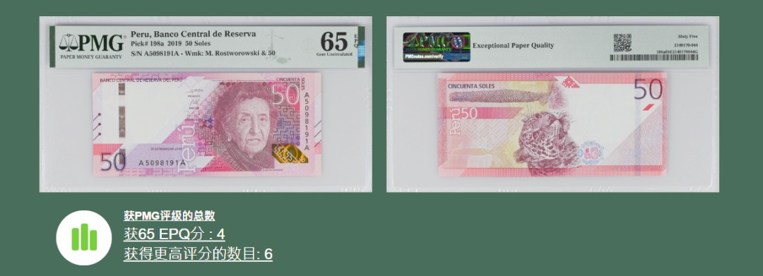 《张总收藏》82期——外币荟萃 秘鲁2019年50索尔AA冠PMG65E47亚军分 评级数量较少