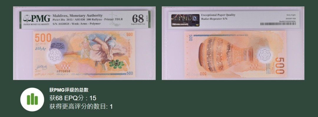 《张总收藏》82期——外币荟萃 (A冠7张全同雷达号858858)马尔代夫1000最大面值PMG68E冠军分/500面值68亚军分/100面值68分/50/20/10/5面值66分 非常漂亮的一套大面值全高分