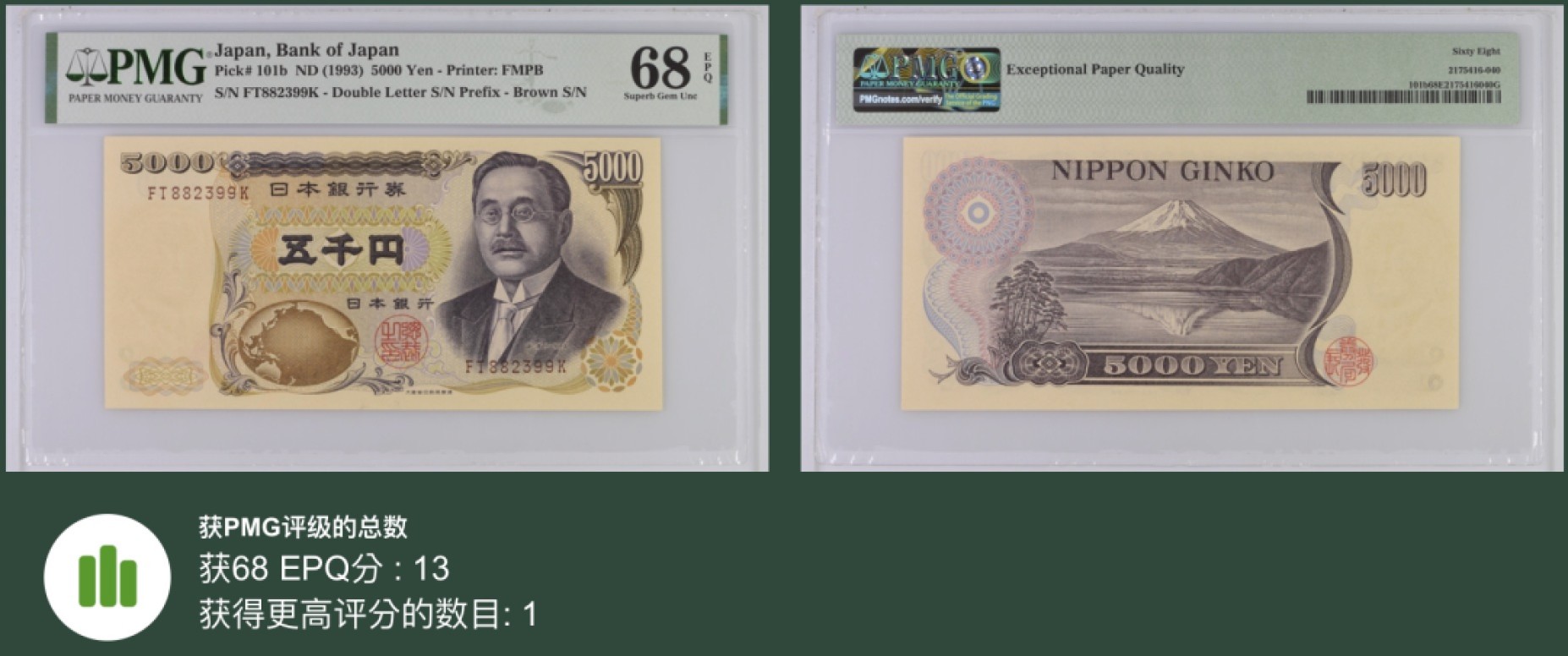 《张总收藏》82期——外币荟萃 日本5000日元 PMG68E 1993年 无47尾99 亚军分