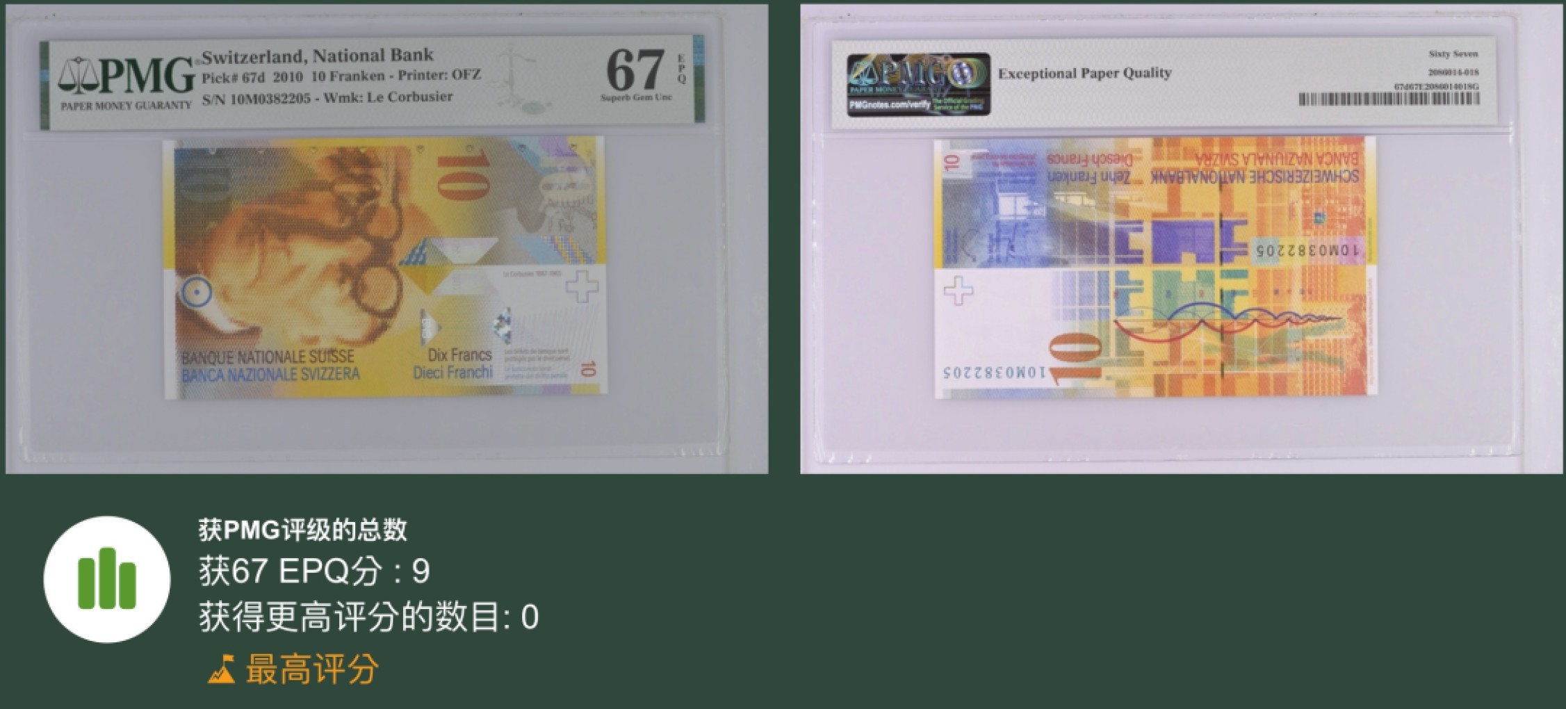 《张总收藏》82期——外币荟萃 瑞士10法郎 PMG67E 2010年 像素版 冠军分