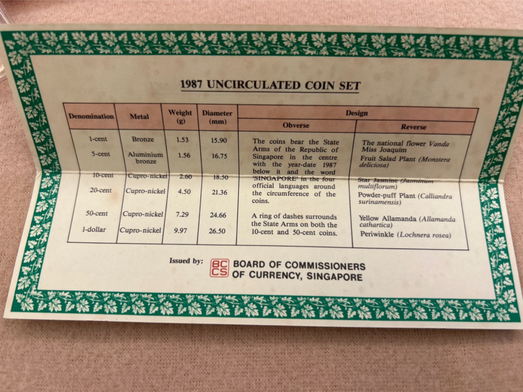 收藏联盟Quantum Auction 第218期拍卖 邮币杂项场 1987年新加坡兔年硬币套装 盒证齐全 BU品质