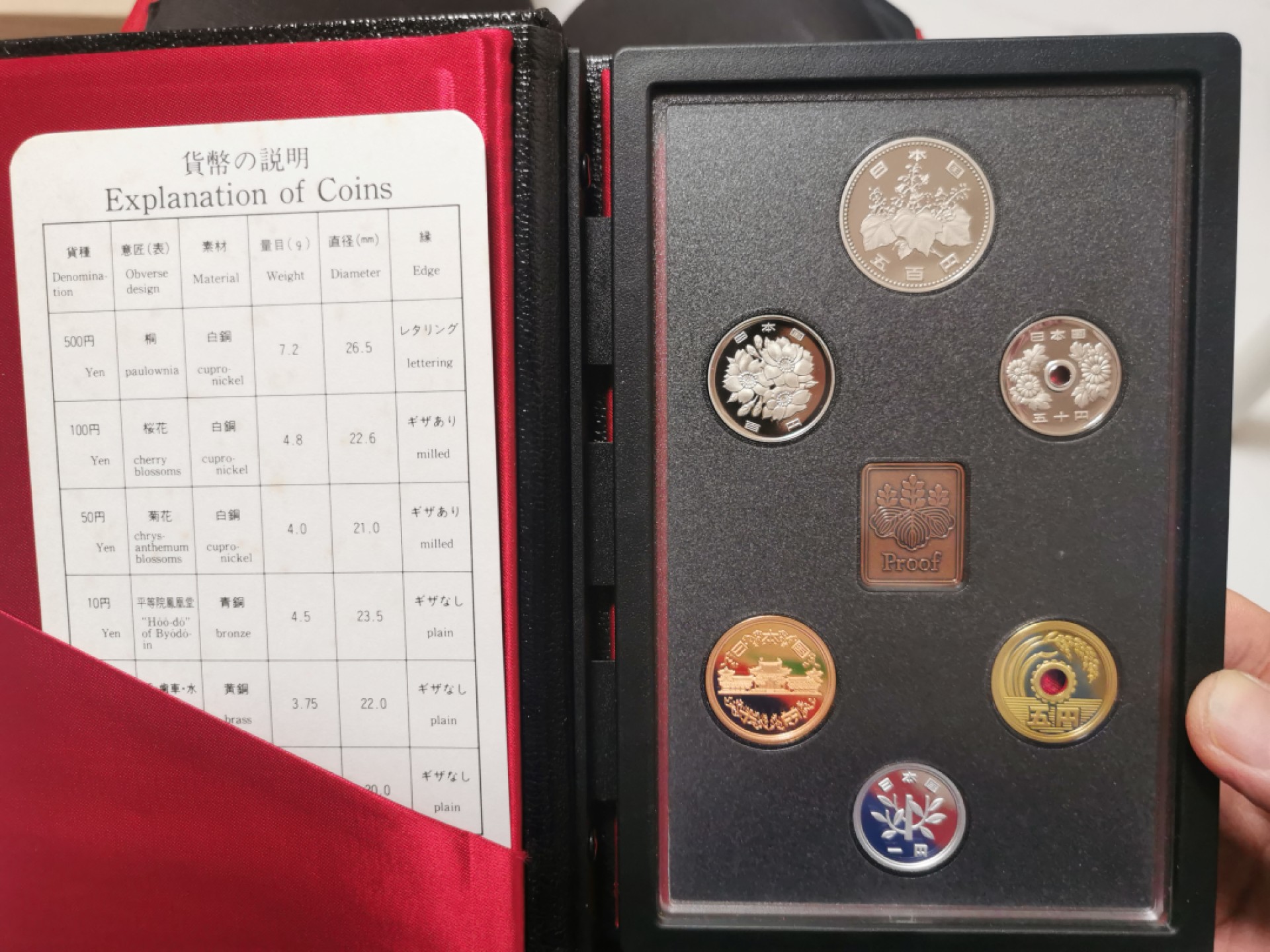 1990年日本大藏省精致币 封装版
