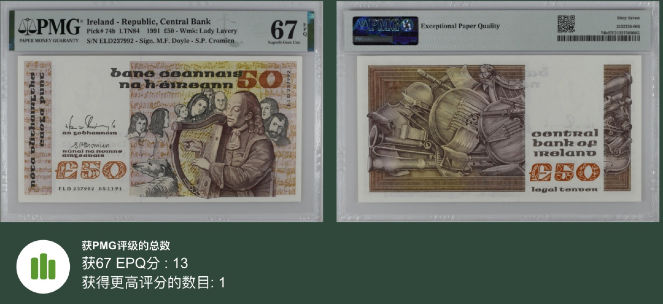 《张总收藏》83期——外币精品 爱尔兰50镑 PMG67E 1991年 爱尔兰作曲家、盲人竖琴师图洛夫·奥卡罗兰 亚军分 冠军仅1张