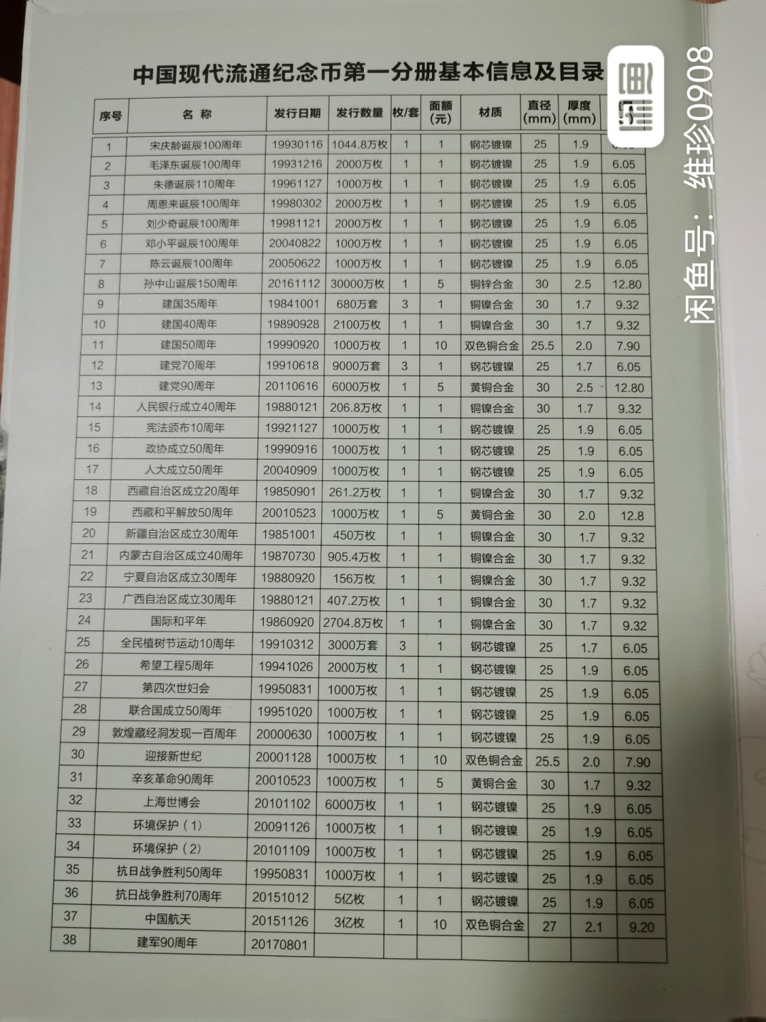 中国现代流通纪念币大全套 定位珍藏册