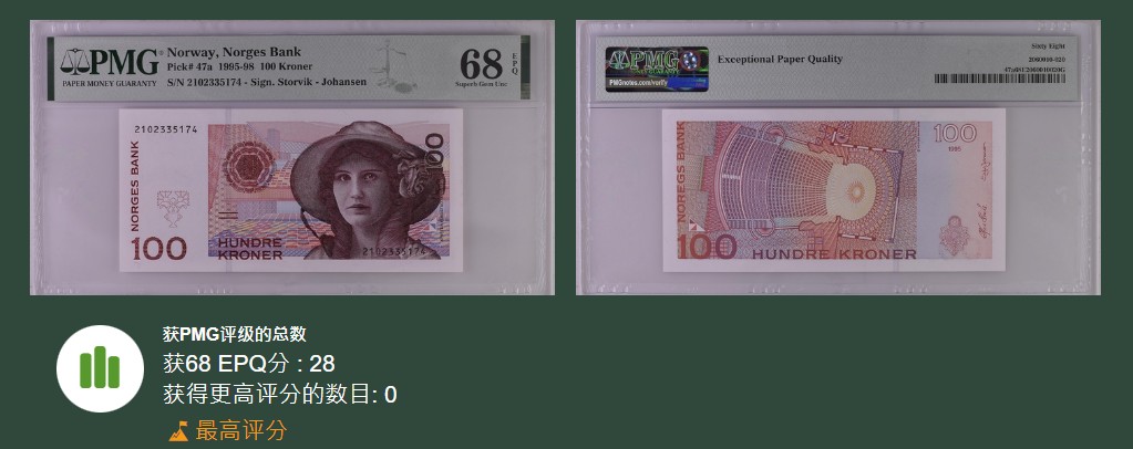《张总收藏》83期——外币精品 挪威1995首发年100克朗PMG68E超高冠军分 世界最美纸币之一 基尔斯滕