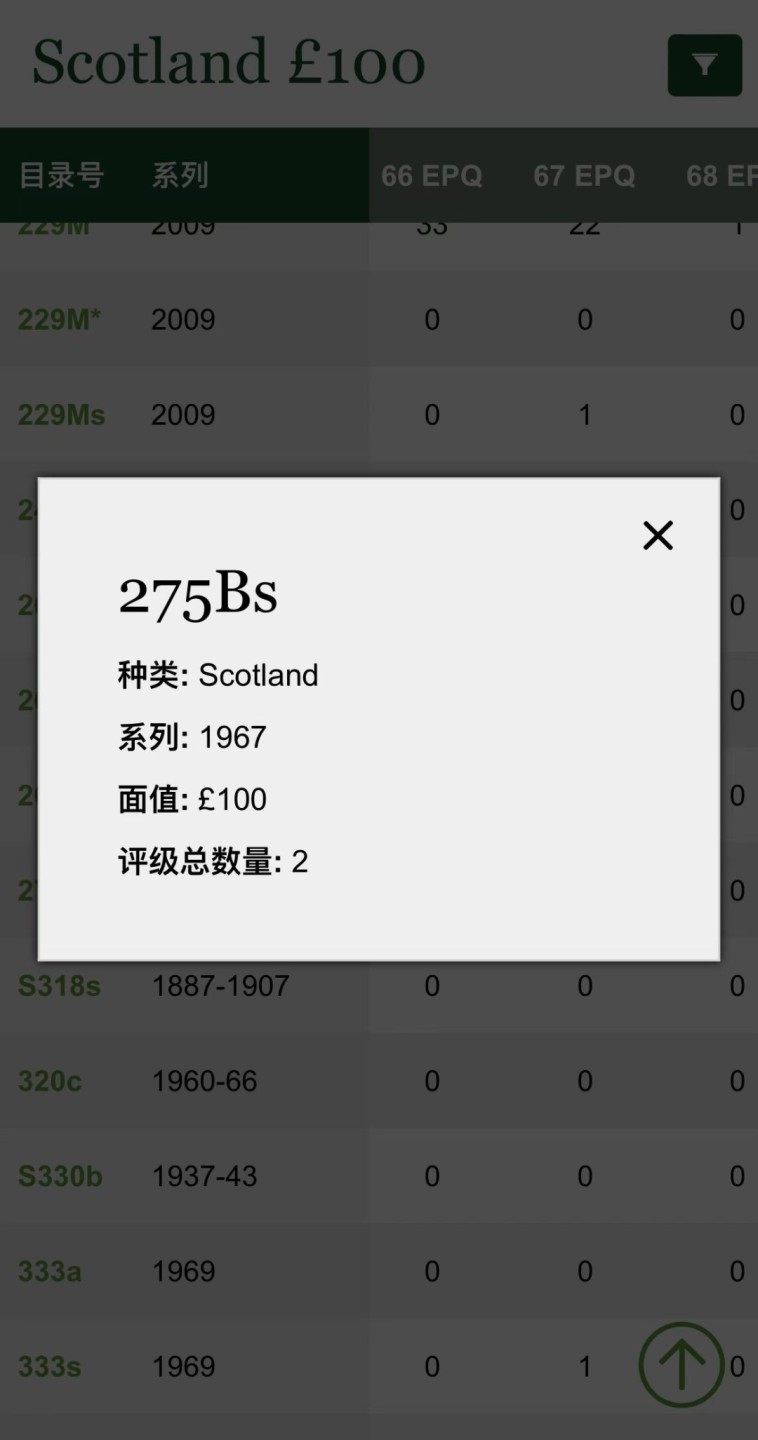 《张总收藏》83期——外币精品 苏格兰商业银行1967年100镑最大面值超稀少样钞(最终未发行 无流通钞版本) PMG66E唯一冠军分 亚军分为58无E UNC克劳斯目录参考价1500美刀