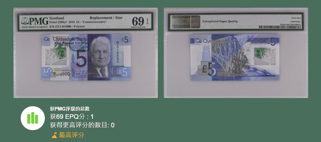 《张总收藏》83期——外币精品 苏格兰戴尔银行2015年5镑稀少补号ZZ1冠18000号PMG69E唯一冠军分 Pick 229Na 纪念钞版本