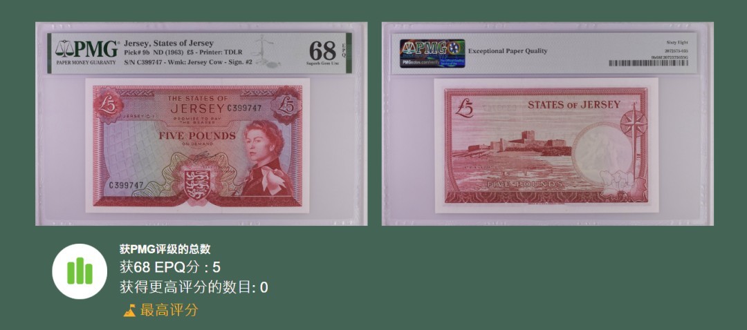 《张总收藏》83期——外币精品 泽西岛5镑1963年版PMG68E冠军分 英女王戎装像 英属纸币