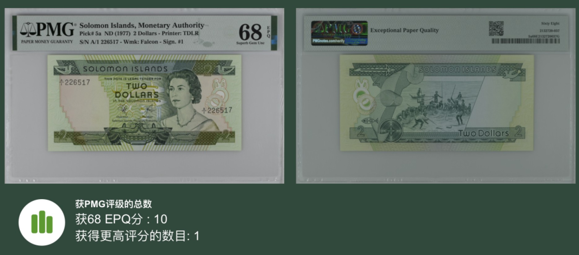 收藏联盟Quantum Auction 第220期拍卖  所罗门群岛1977年2元 PMG68 稀少高分 首发A/1冠