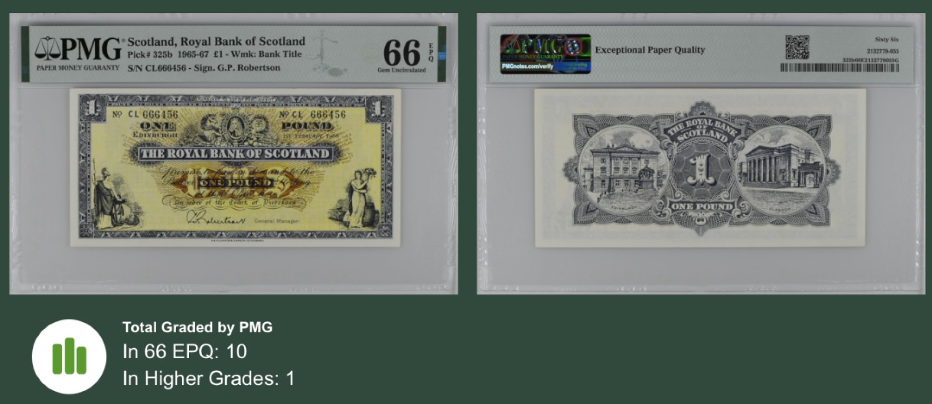 收藏联盟Quantum Auction 第220期拍卖  苏格兰皇家银行1965-67年1镑 PMG66 高分稀少