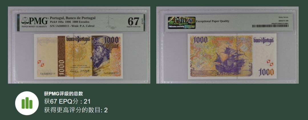 《张总收藏》84期——外币典藏 葡萄牙1996年初版少见A冠1000埃斯库多PMG67E高分