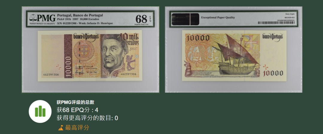 《张总收藏》84期——外币典藏 葡萄牙1997年10000埃斯库多PMG68E冠军分稀少