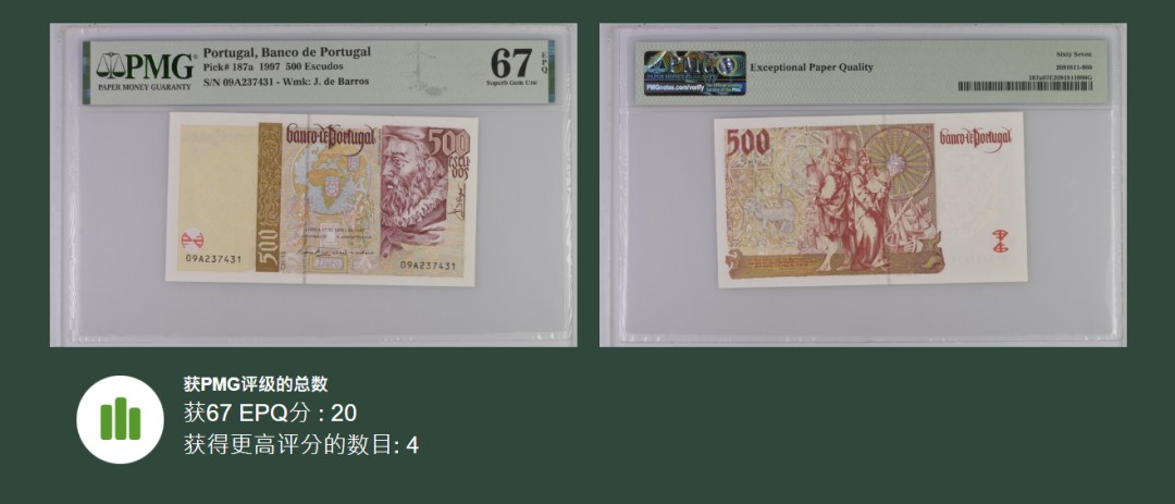 《张总收藏》84期——外币典藏 葡萄牙1997年初版少见A冠500埃斯库多PMG67E高分 历史学家巴罗什