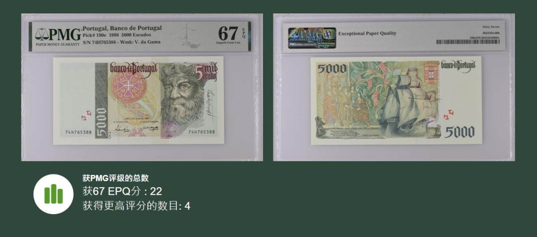 《张总收藏》84期——外币典藏 葡萄牙1998年5000埃斯库多PMG67E高分尾88