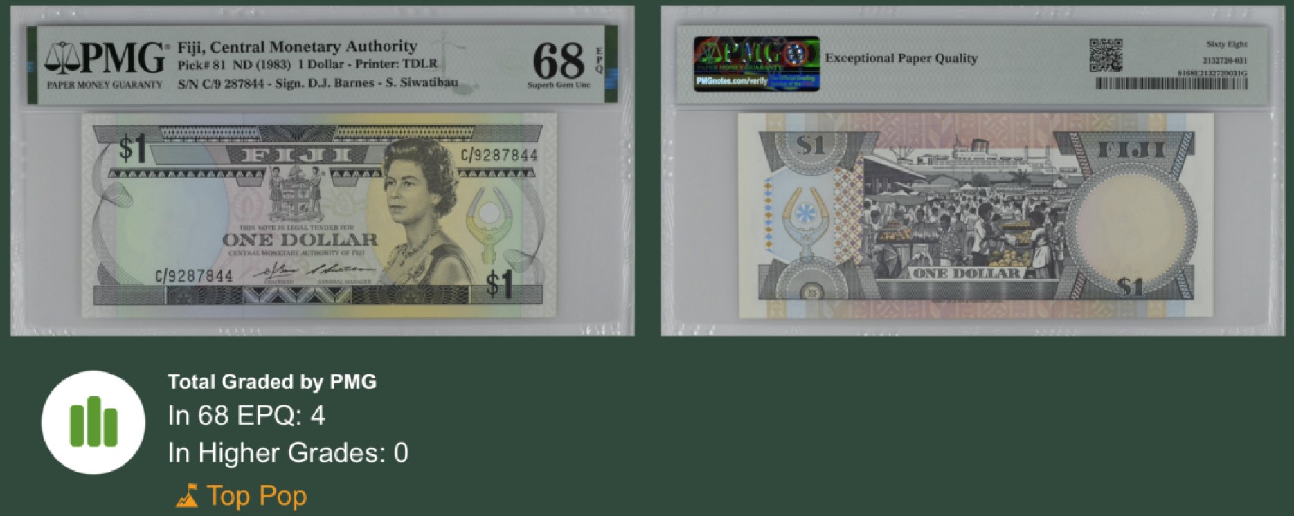 收藏联盟Quantum Auction 第221期拍卖 （已更新） 斐济1983年1元 PMG68 冠军分