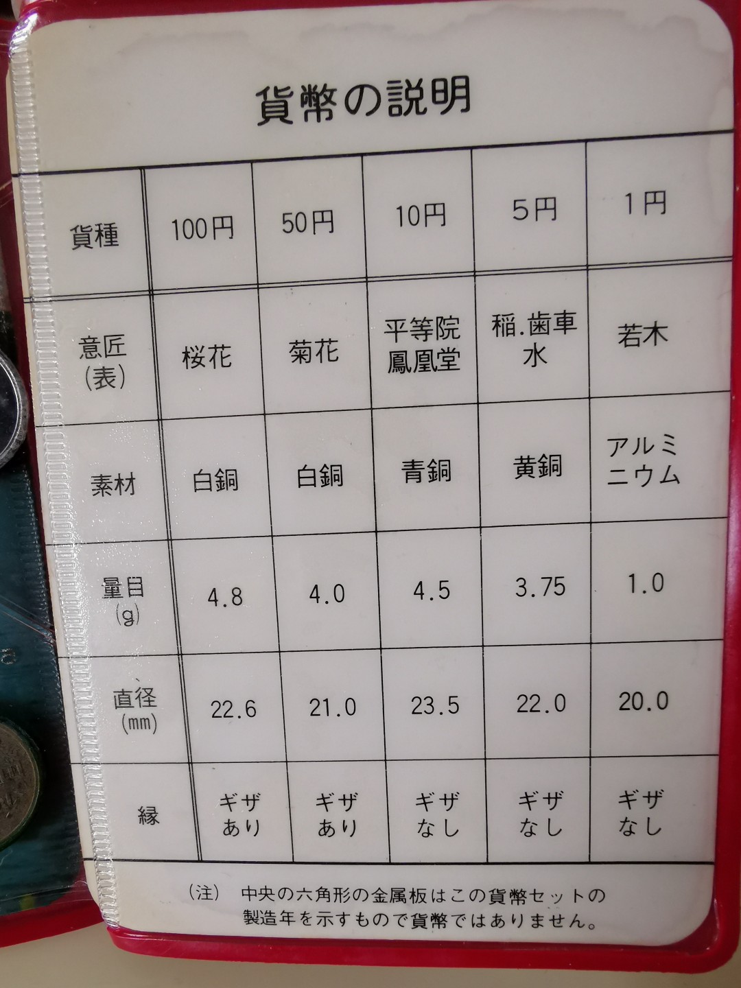 小岛钱币 第一拍  日本纪念币专场 满百包邮 日本纪念币 1979 年1—100円带羊年纪念章 5枚 