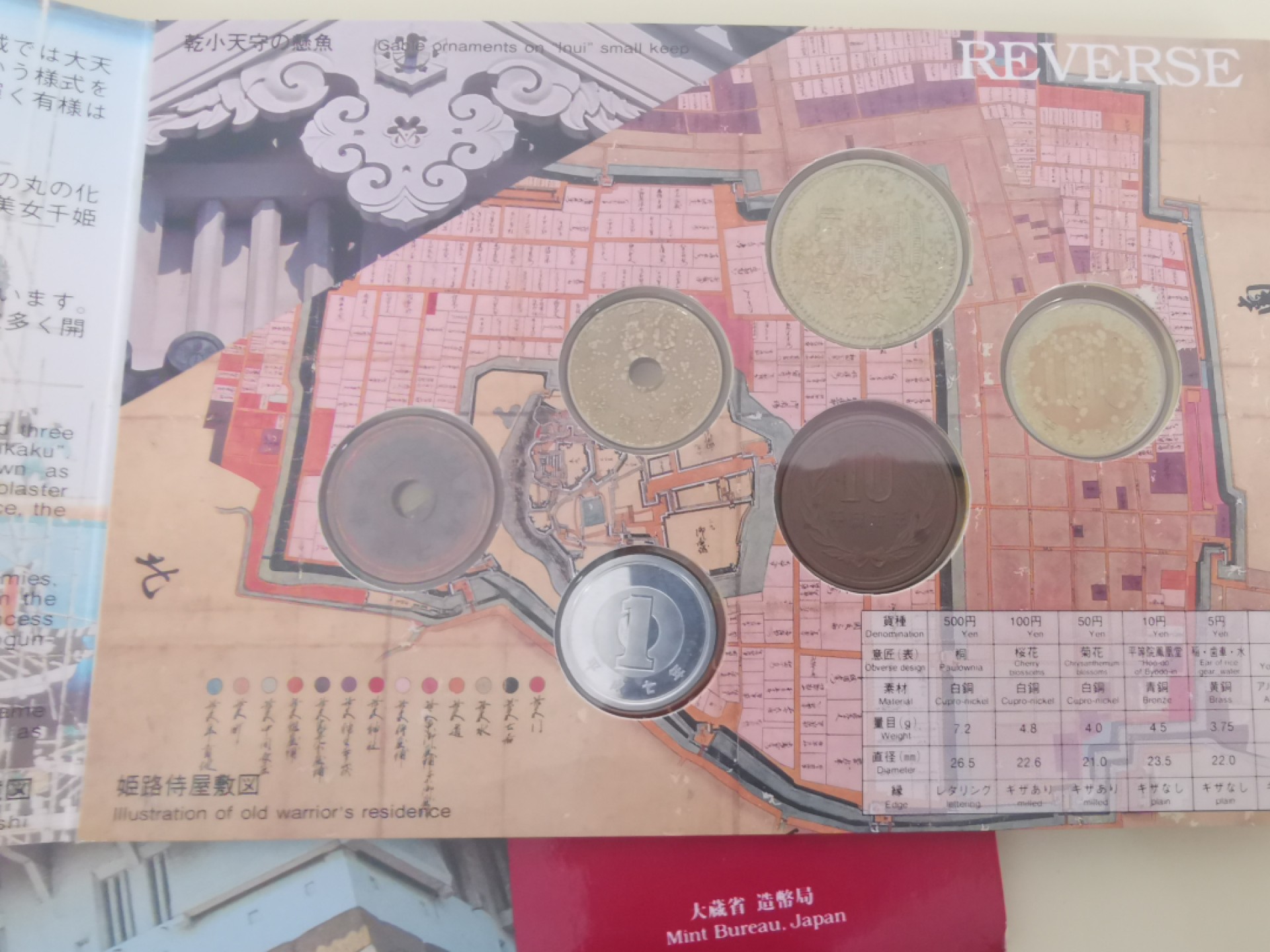 小岛钱币 第一拍  日本纪念币专场 满百包邮 世界文化遗产姬路城1—500円6枚